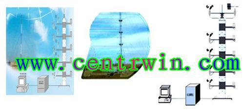 环境梯度测试系统