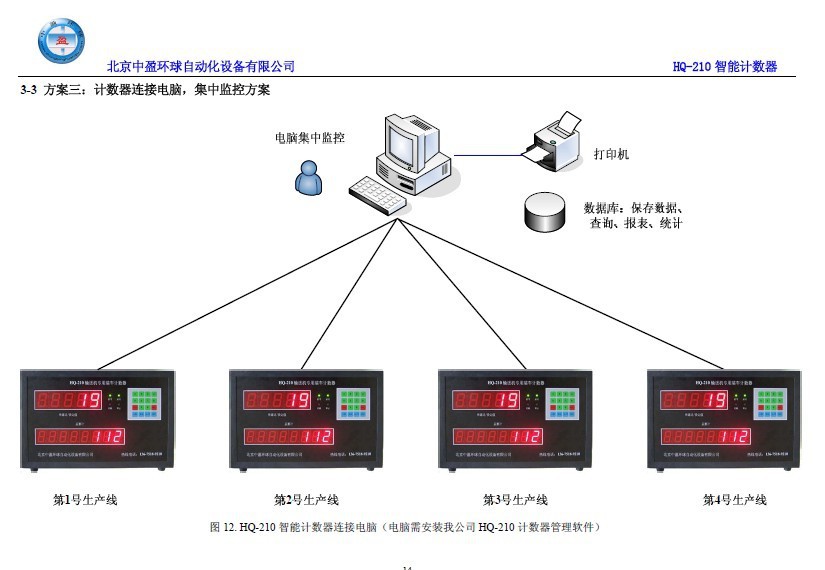 計數器連接電腦