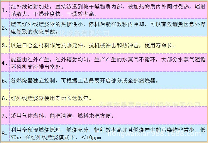 燃气隧道炉_泡沫陶瓷红外线燃气燃烧隧道炉红外线节能环保