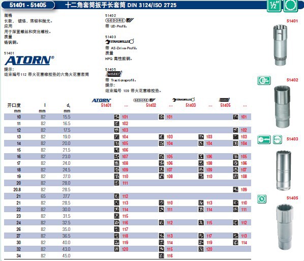 ATORN十二角长套筒