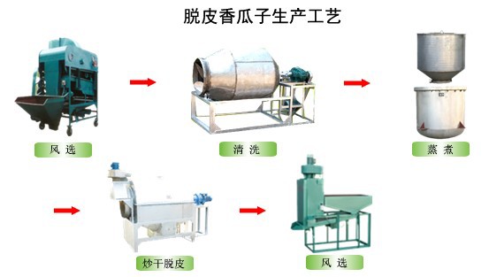 煮制大片西瓜子生产线