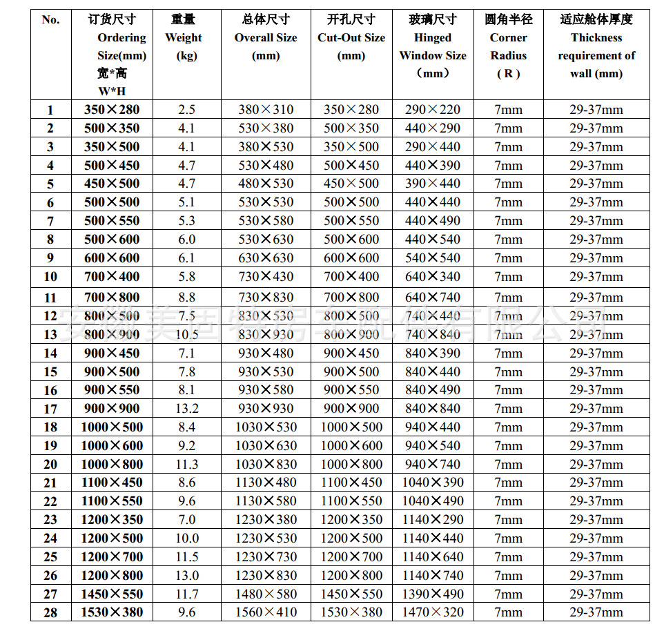 窗户型号参数表
