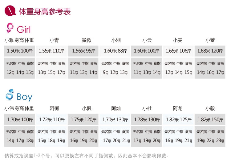 戒指测量方法_03