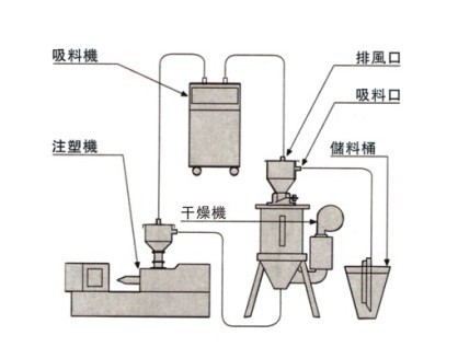 吸料机安装图 (2)