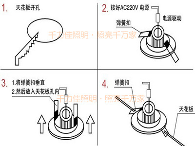 嵌入式安裝圖