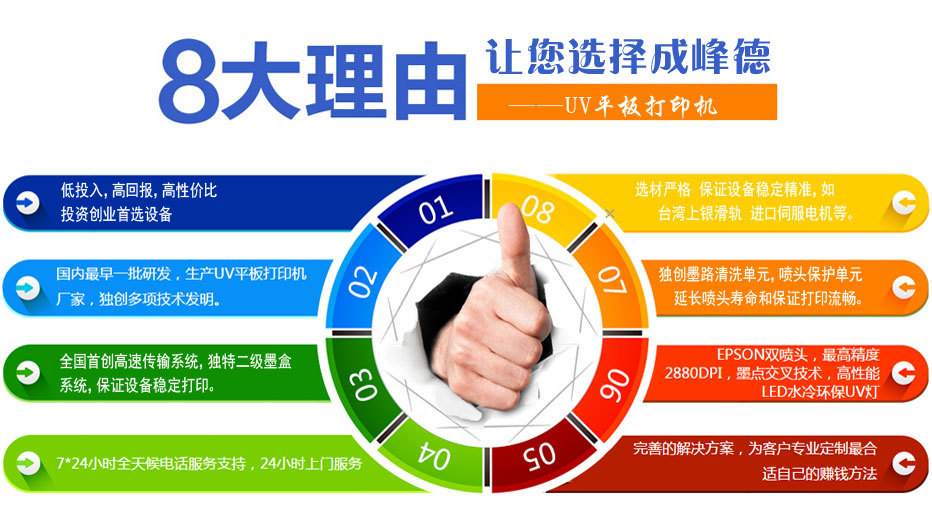 選擇瓷磚打印機(jī)的理由