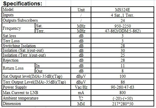 524E/524C 5 в 24 из мультивходовой спутниковый мультисвитч, мультисвитч терминал