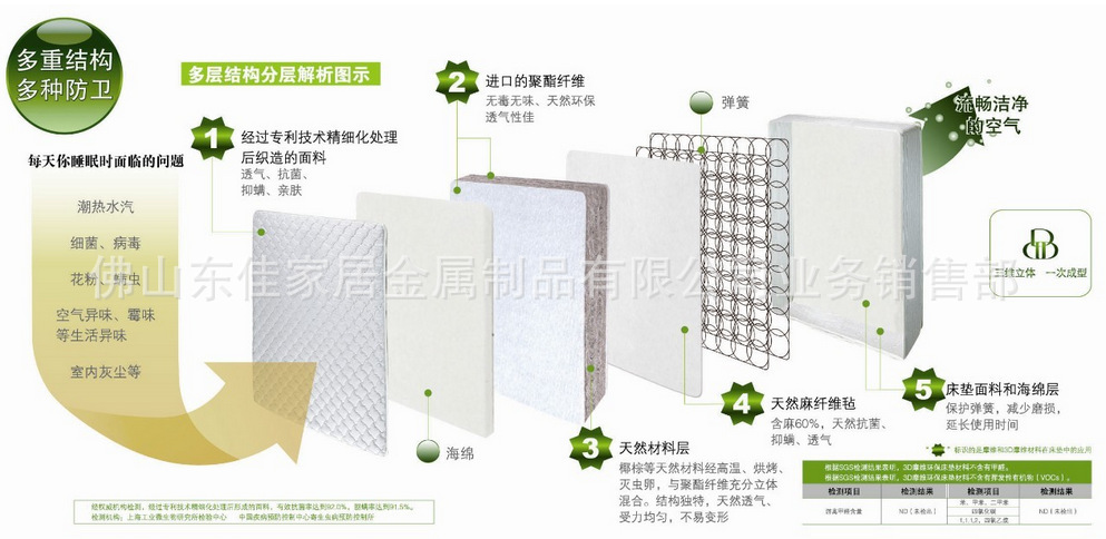 床墊材質說明的搜索結果_百度圖片搜索