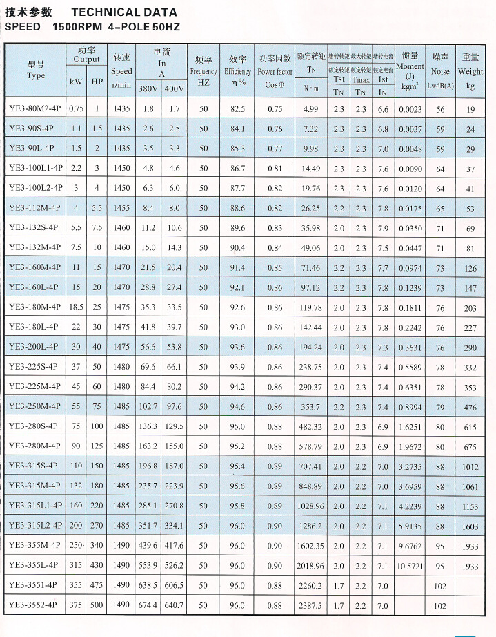 YE3-90S-4高效节能电机 天能0.75kw节能电机