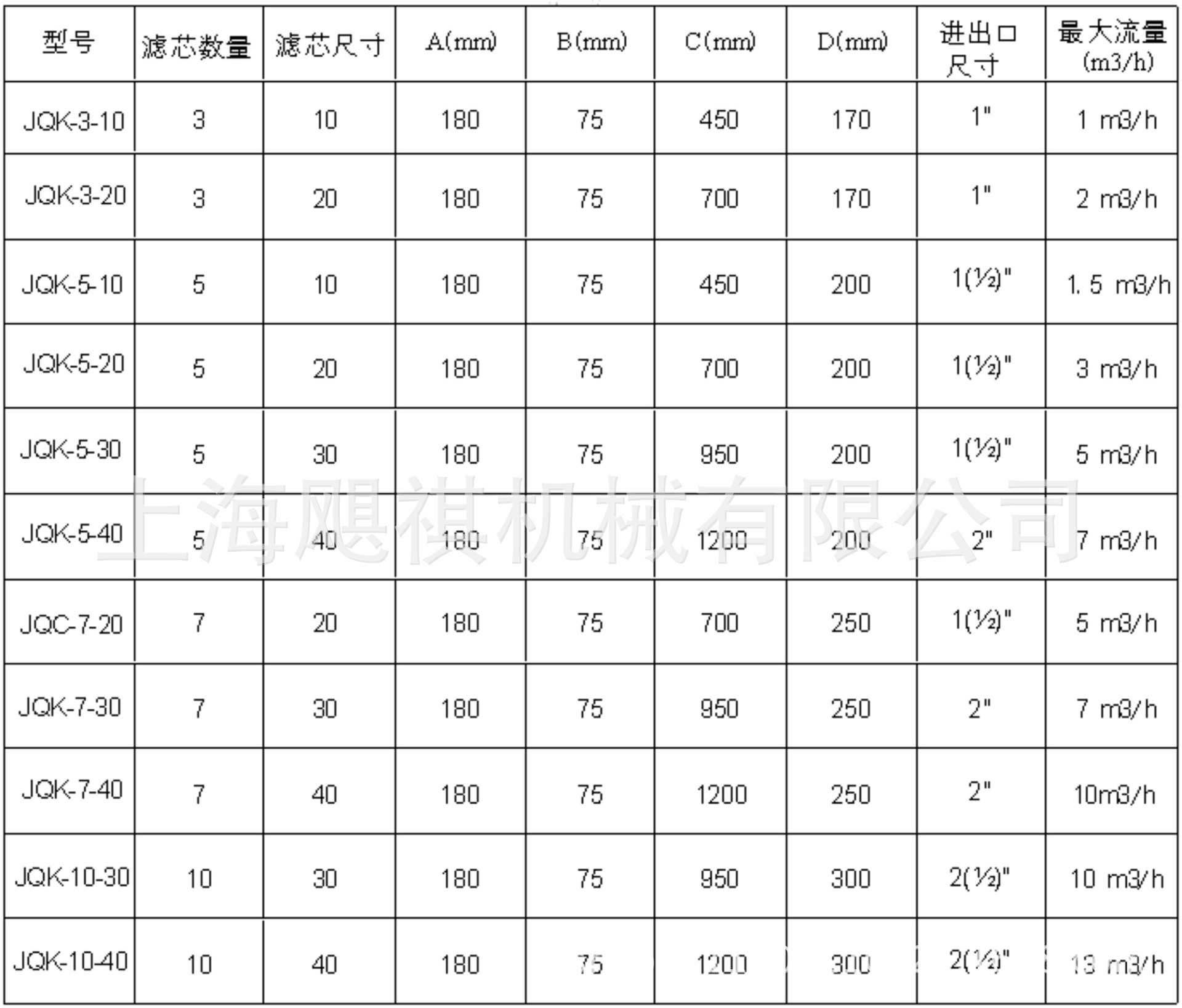 图形128