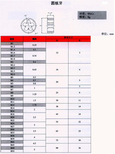 []Ϲ A M27/×2.0~M52×4.0