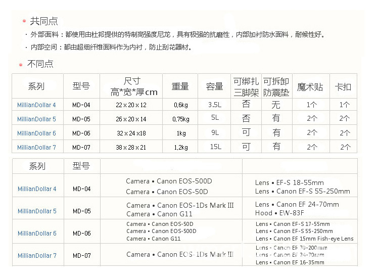 百萬系列詳情頁圖_06