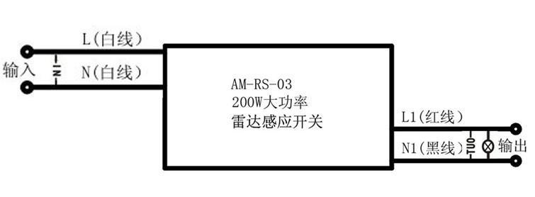 雷達感應示意圖