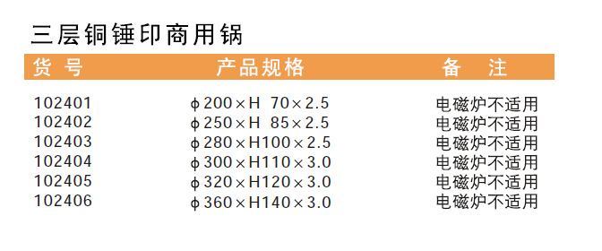 102401 三層銅錘印商用鍋規格