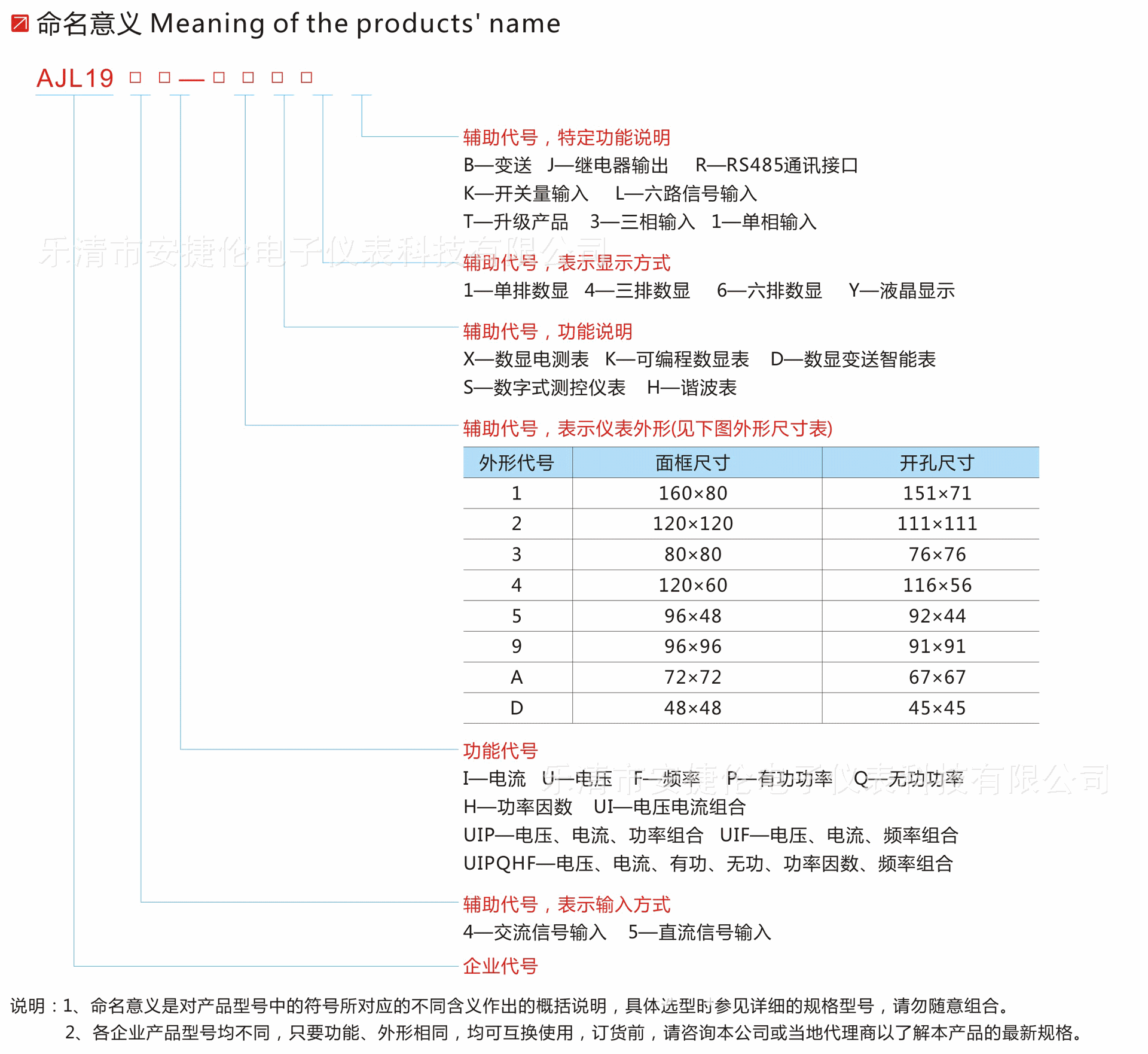 命名意义