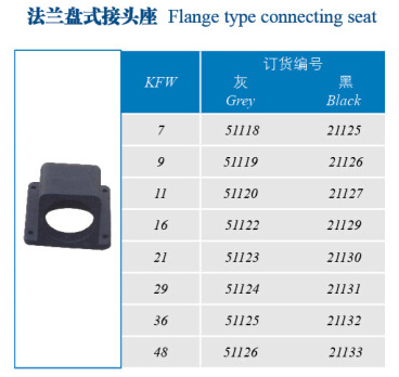法兰盘式接头座