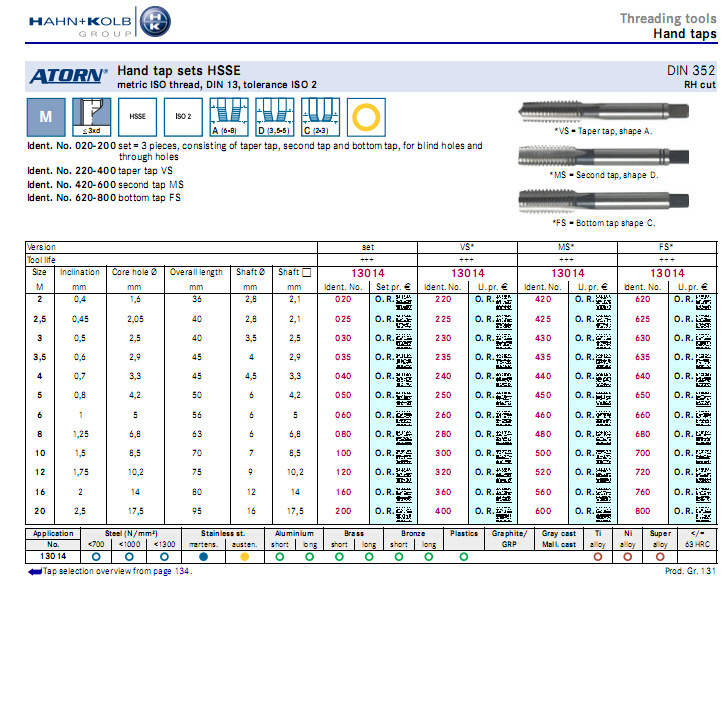 哈恩库博 渗氮钴高速钢手用丝锥 德国品质