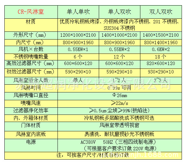 風淋室技術參數