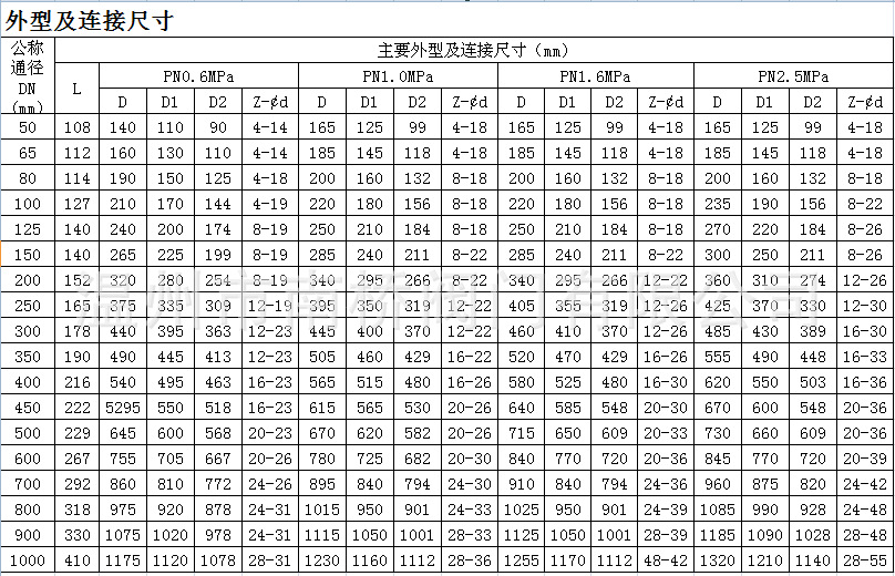 法兰蝶阀尺寸表3