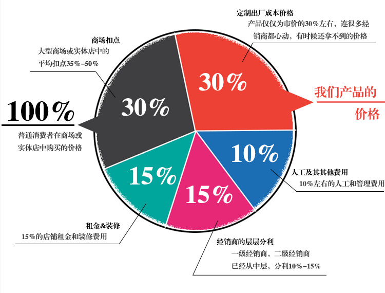 商傢內幕圖