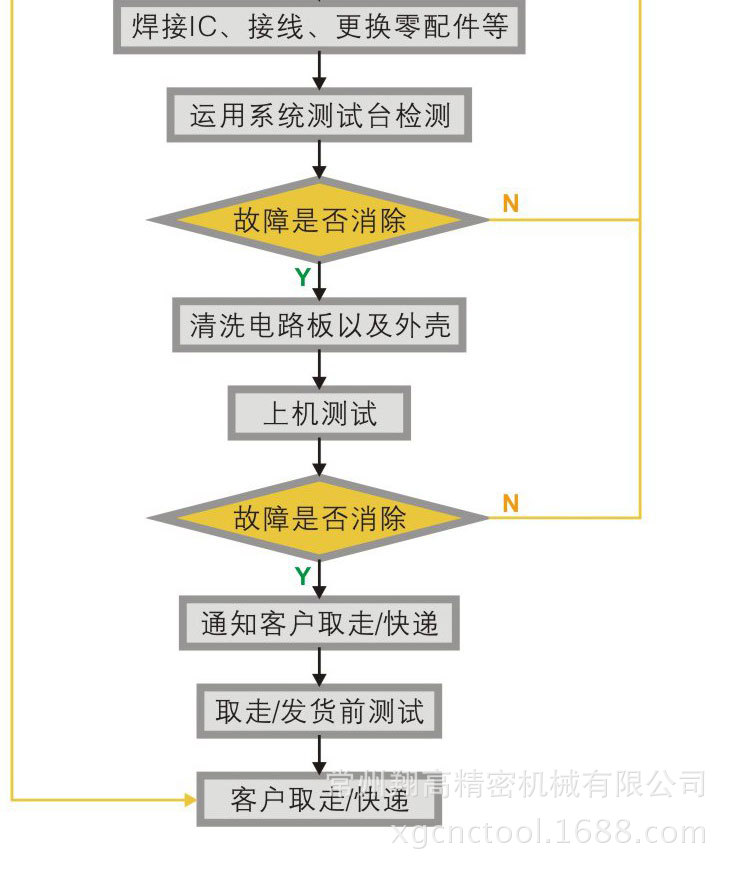 菱克數(shù)控--05_02