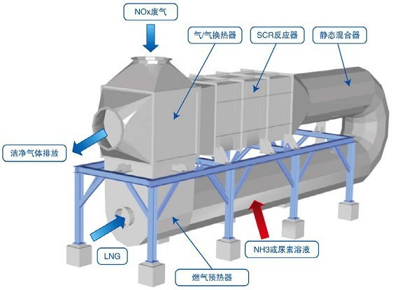河北焦炭炉SCR烟气脱硝系统