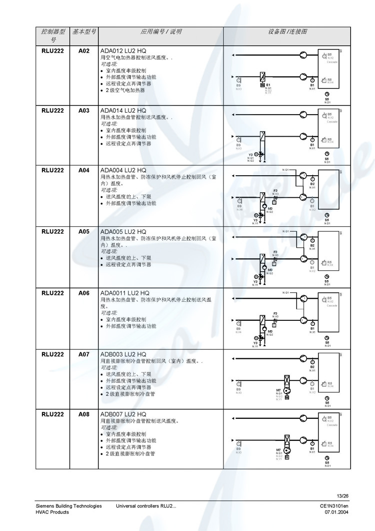 西门子RLU236 西门子控制器 Synco200通用现场DDC控制器 西门子