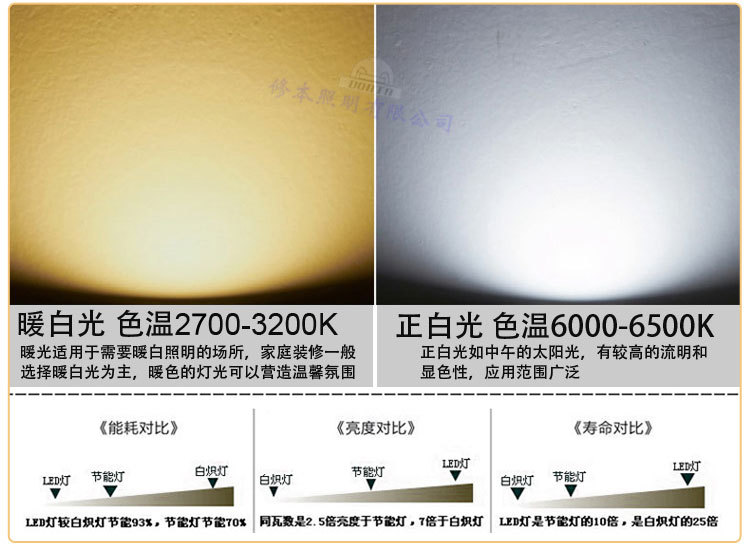 热销 20w充电投光灯 应急投光灯 可点亮3H以上 自驾应急灯 野营灯