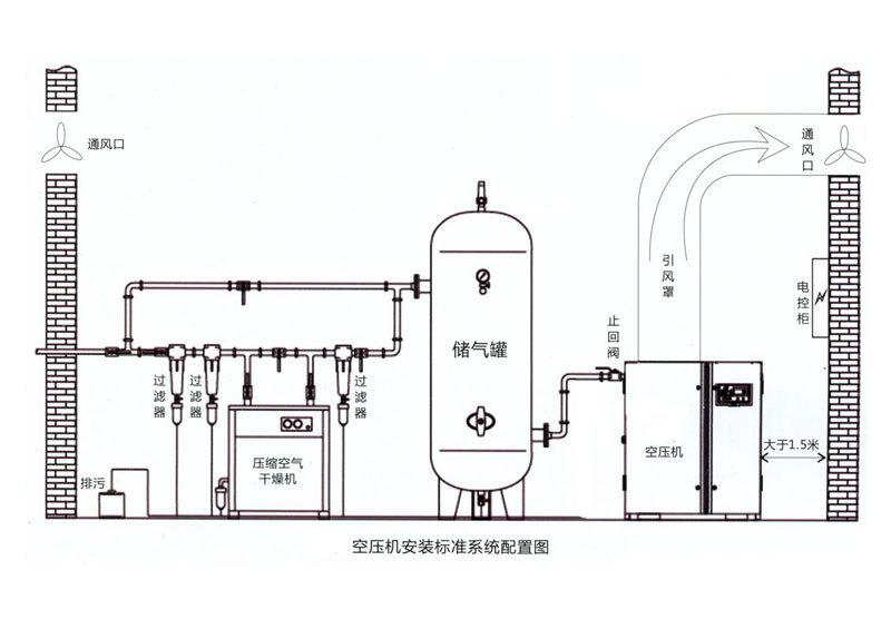 螺杆空压机_捷豹螺杆式空压机10hp螺杆空压机