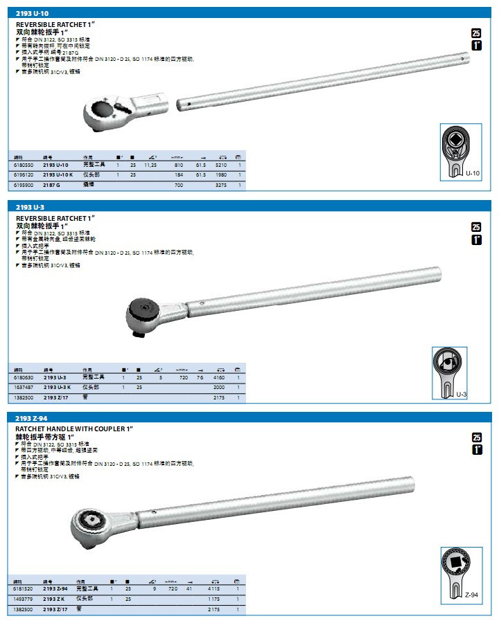 吉多瑞棘轮扳手 25 MM (1”)