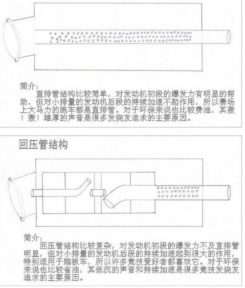 直排回压结构图