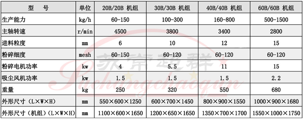 1万能粉碎机001