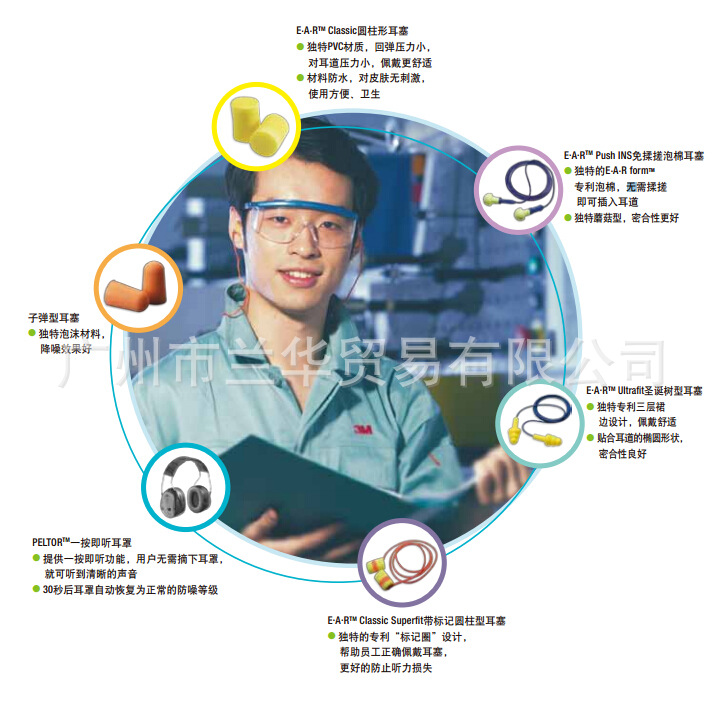 3M HY3/HY7/HY10  ���ֳĵ��滻װ