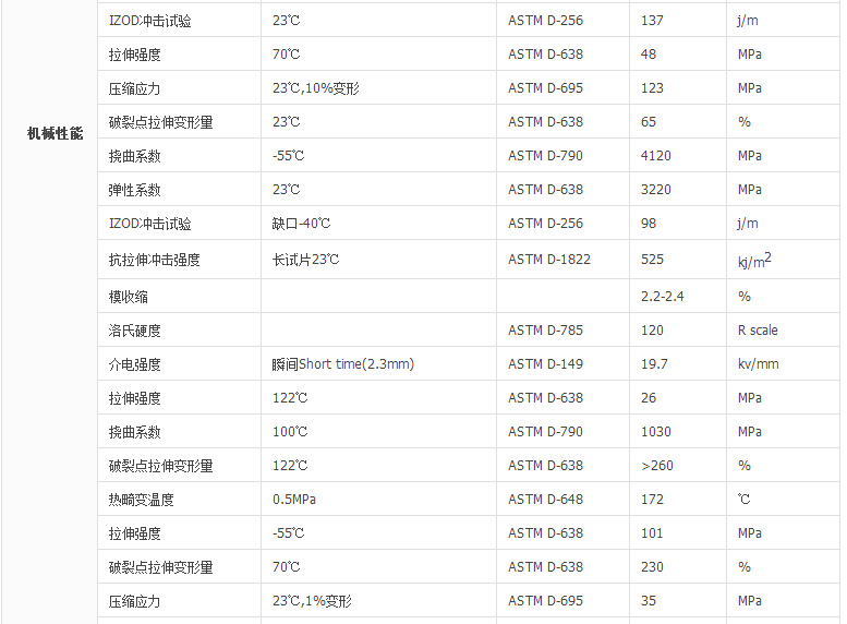 POM 美国杜邦 100P NC 2