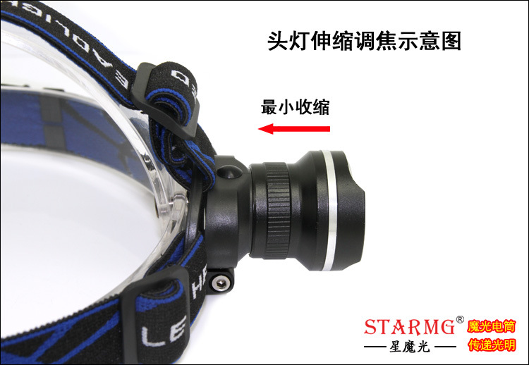 头灯最小收缩