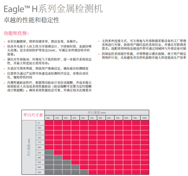 Eagle? H系列金屬檢測機 2