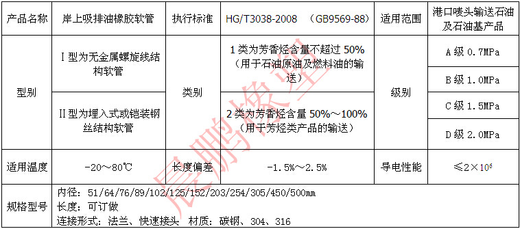 岸上吸排油橡胶软管
