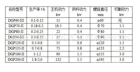 玉米膨化机参数