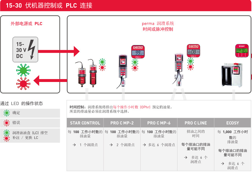 PERMAʳƷ֬sf10-PRO LC 250ͱ