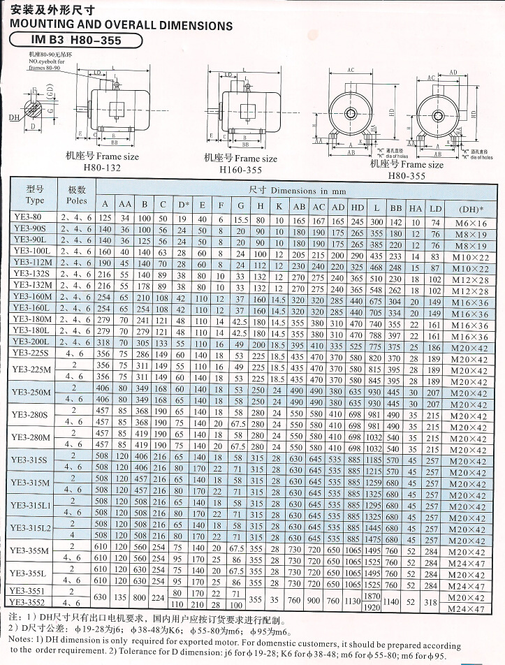 YE3-90S-4高效节能电机 天能0.75kw节能电机