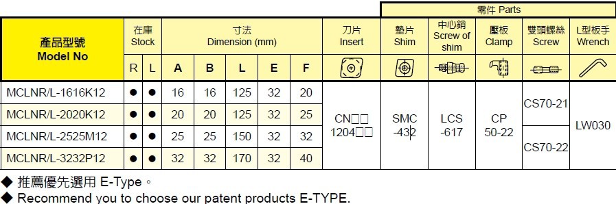 三禄车刀配件  数控刀具配件 MLP46 批发车刀螺丝销钉 TM619