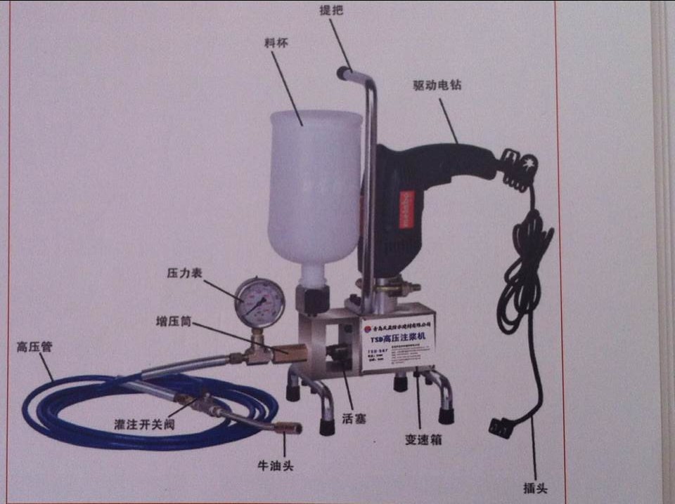 高压堵漏注浆机