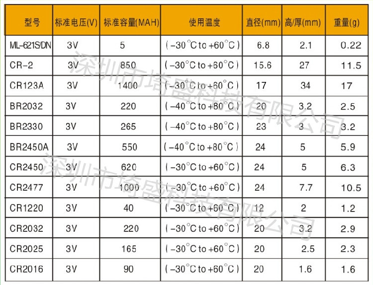 松下电池系列规格图 - 副本