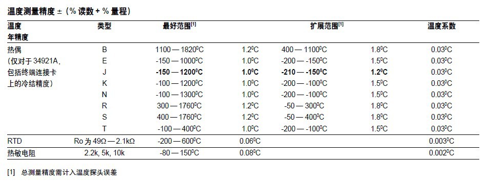 34980A－技術參數1