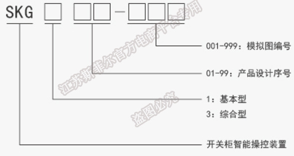 命名意义