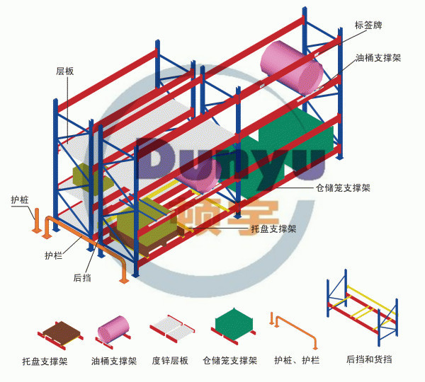 上海顿宇仓储 供应重型货架  上海重型货架厂