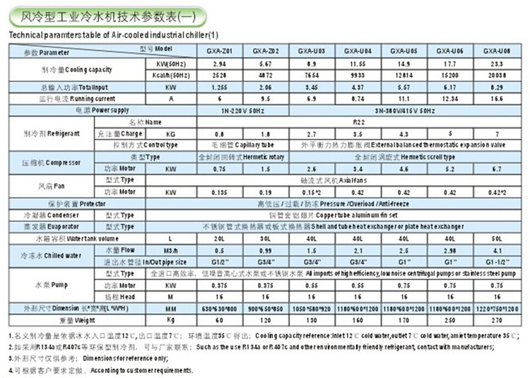 風冷冷水機參數表1