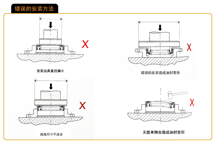 錯誤的安裝方法