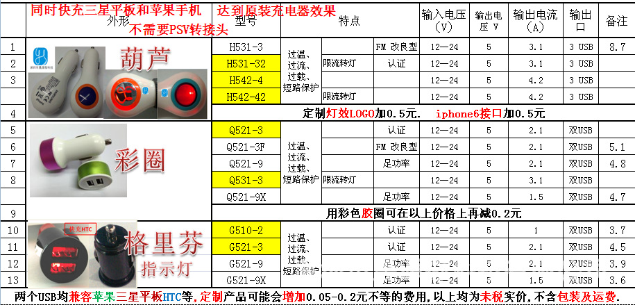 目录2