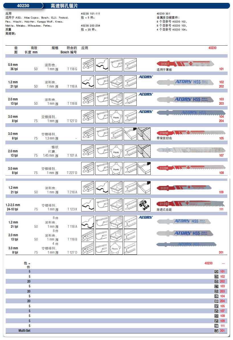 ATORN 手工具 锯条 设计合理使用方便省力